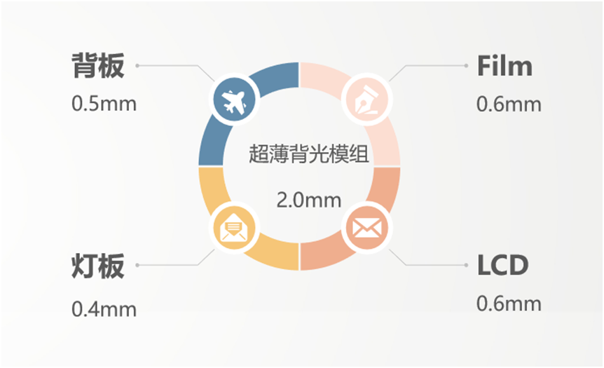 尊龙凯时·(中国)人生就是搏!